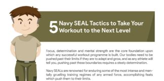 Navy Seal Tactics Infographic
