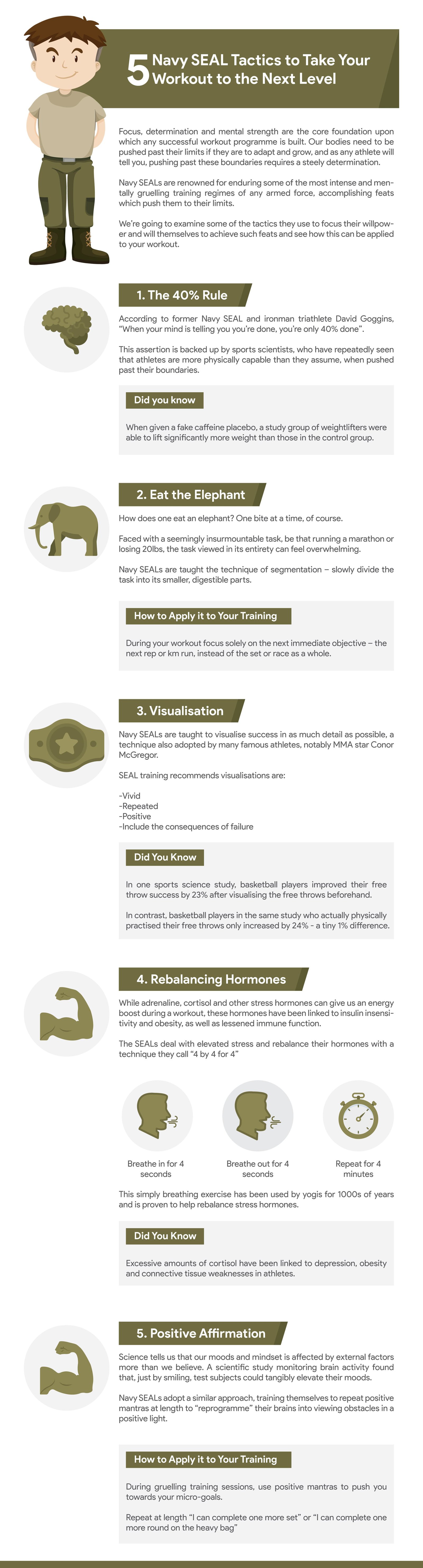 Navy Seal Workout Infographic