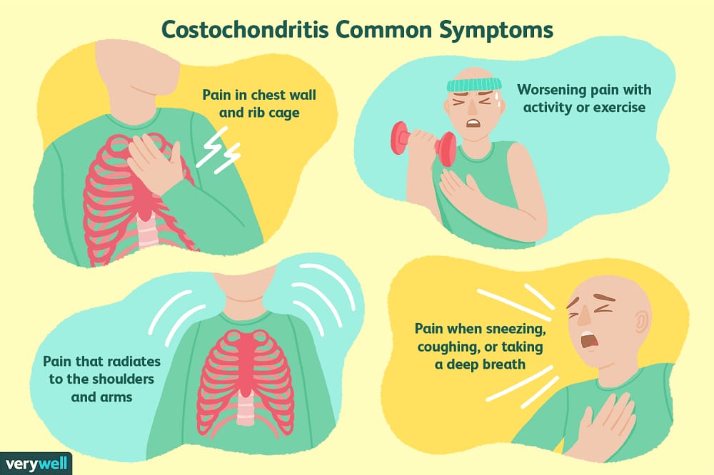 Top 5 Scary Causes Of Dull Pain Under Right Rib Cage Mybeautygym